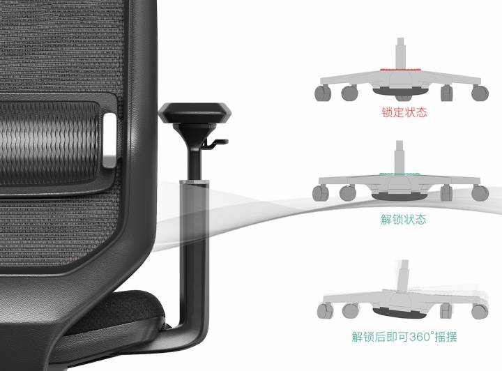 兩種狀態(tài)，兩種辦公方式